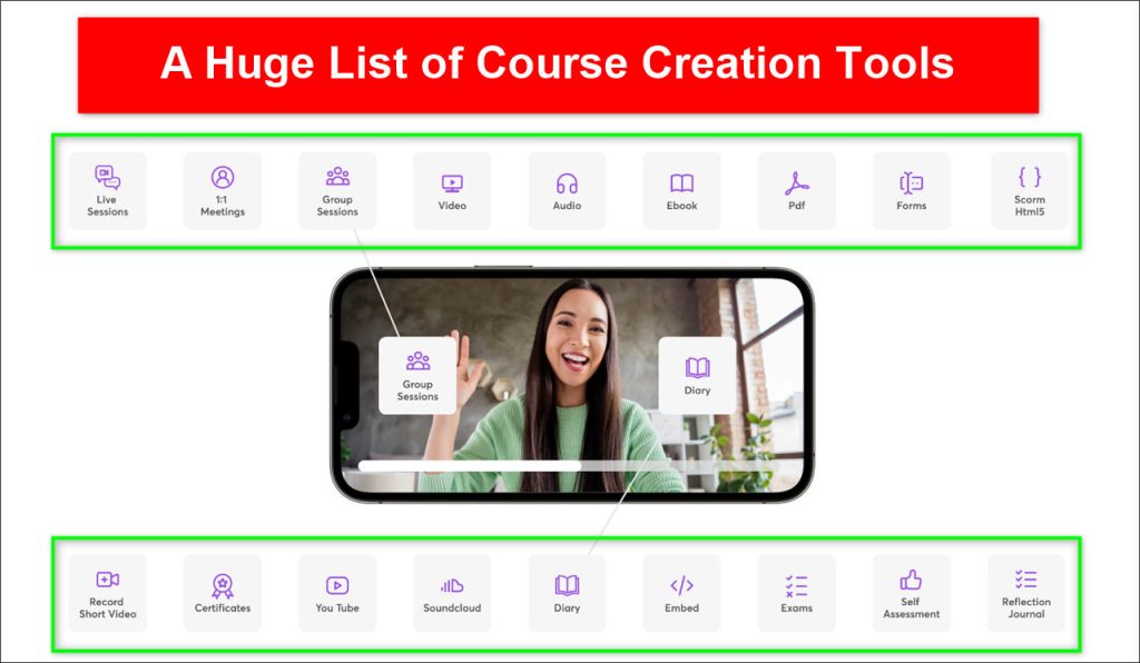 12 Best Online Course Platforms for Course Creation In 2023