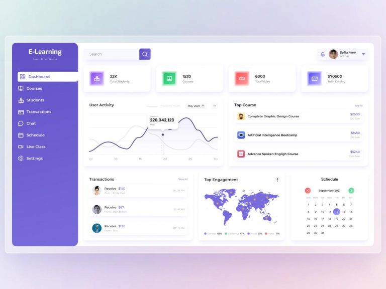E-learning Platform Dashboard by Awe Graphics on Dribbble