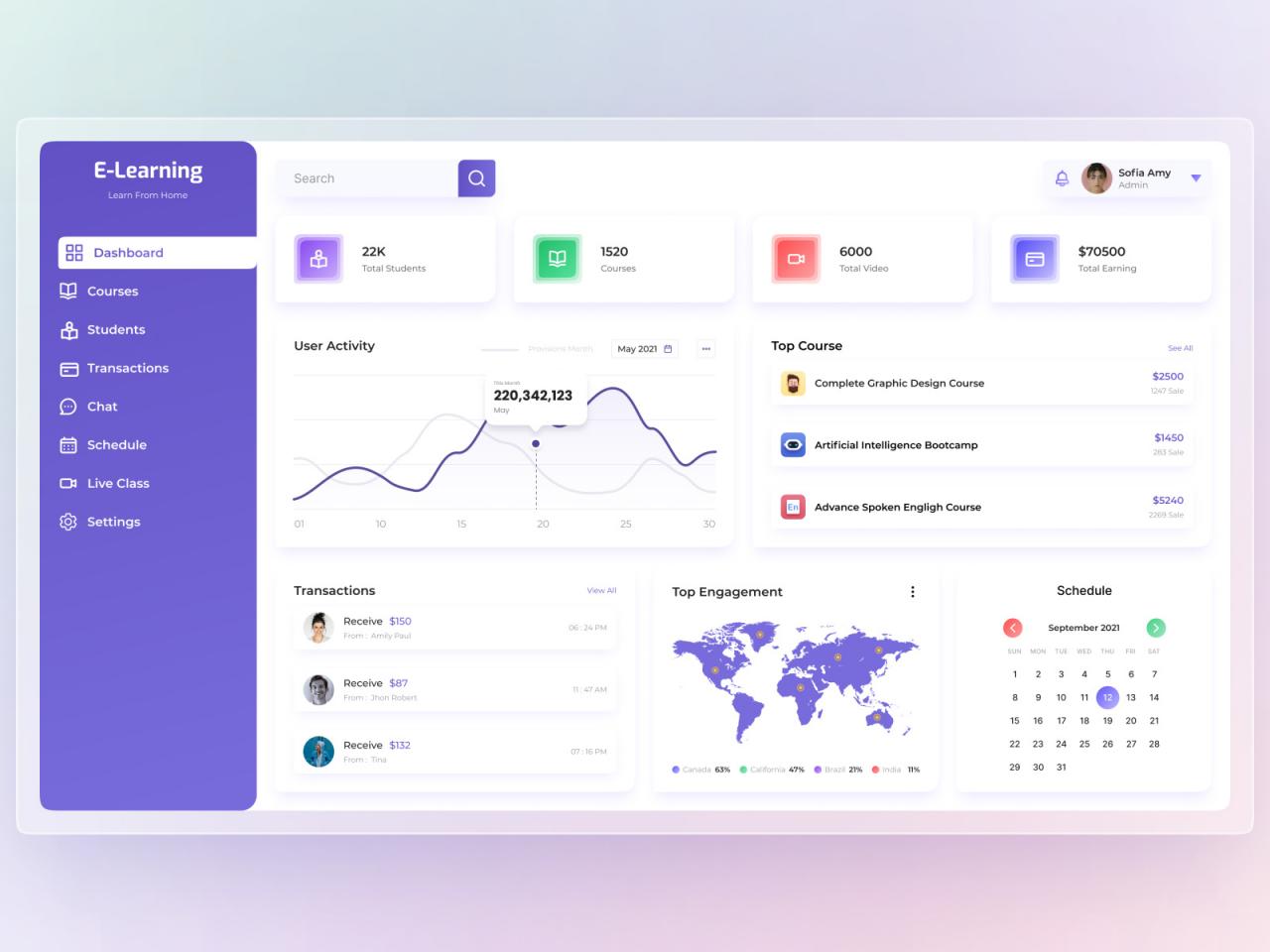 E-learning Platform Dashboard by Awe Graphics on Dribbble
